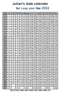 Julian Date Calendar, what is? and how to read it. (2023, 2022, 2024 ...